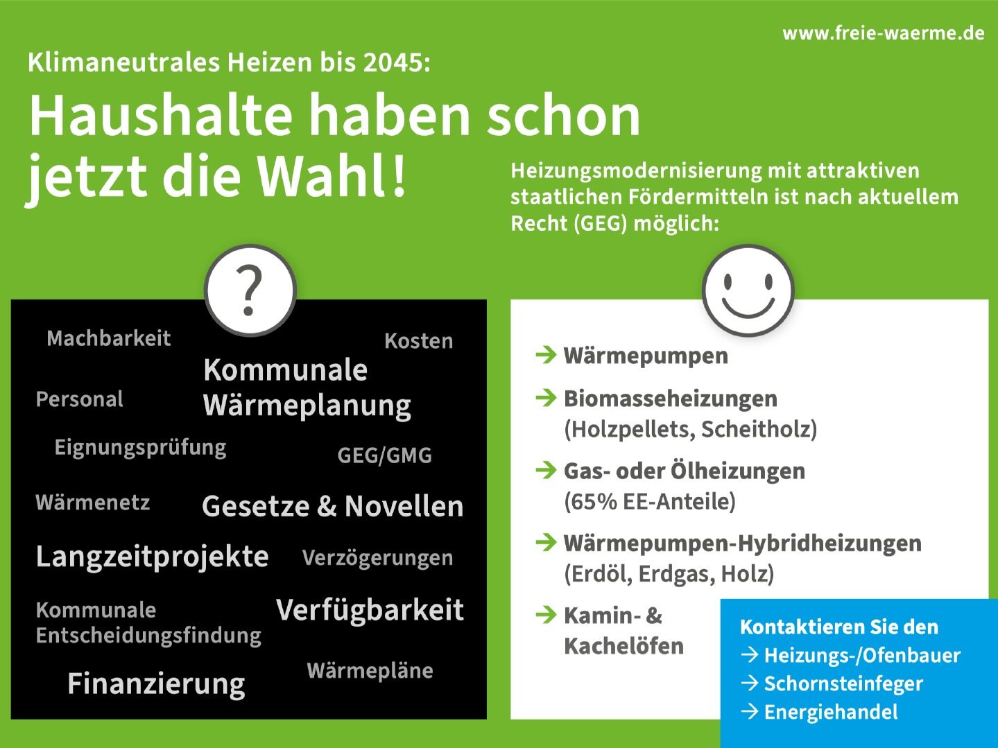 Wärmeplanung: Haushalte können Heizung weiterhin auswählen